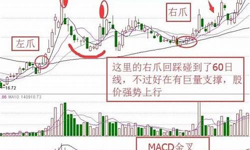 股票反转利空是什么意思呀(股票行情反转)_https://www.xzdzchf.com_科创板_第1张