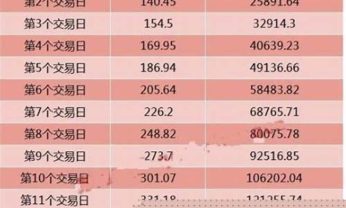目前哪支股票最有潜力(哪只股票比较有潜力2021)_https://www.xzdzchf.com_科创板_第1张