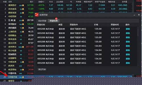 近期看好的股票有哪些(2021年最看好的有哪几只股票)_https://www.xzdzchf.com_上交所_第1张