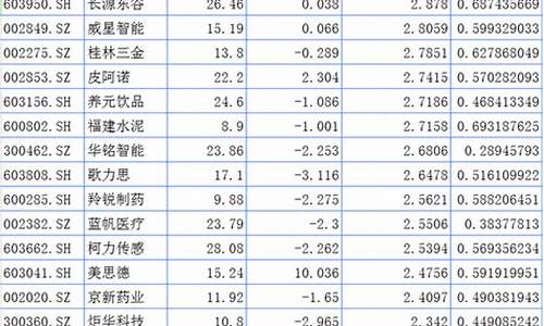 绩优股 潜力股(绩优股潜力股哪个好)_https://www.xzdzchf.com_上交所_第1张