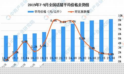 下半年猪肉价格预测(22年猪肉价格预测)_https://www.xzdzchf.com_创业板_第1张