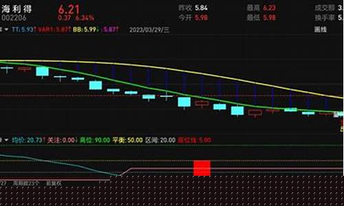 股性评分多少分以上可以买(什么叫股性评分)_https://www.xzdzchf.com_上交所_第1张