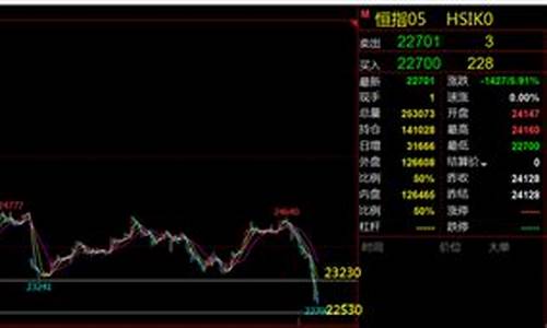 指数行情怎么看(指数走势图在哪里能看)_https://www.xzdzchf.com_深交所_第1张