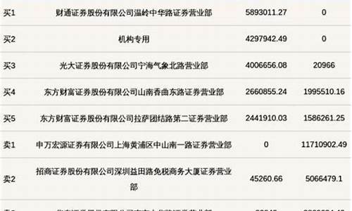证券席位一年费用多少(证券公司席位)_https://www.xzdzchf.com_上交所_第1张