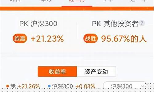 股票怎么开通杠杆账户(股票开通杠杆怎么操作)_https://www.xzdzchf.com_上交所_第1张