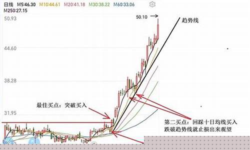 现在买哪种股票好(现在买什么股票最挣钱)_https://www.xzdzchf.com_上交所_第1张