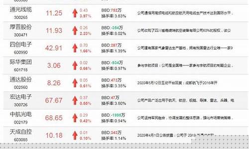 航空类股票一览表最新(航空类院校排名一览表)_https://www.xzdzchf.com_上交所_第1张