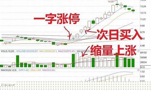 涨停板第二天买入技巧(炒股口诀3不买7不卖)_https://www.xzdzchf.com_创业板_第1张