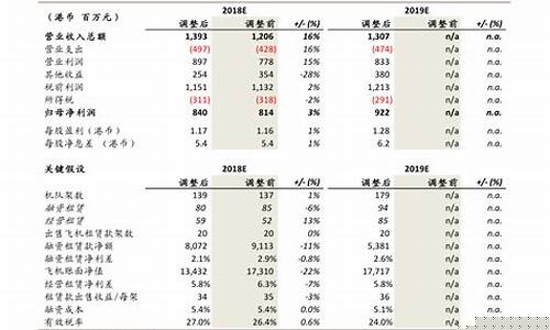 所有医药股票一览表(所有医药股票一览表最新)_https://www.xzdzchf.com_上交所_第1张