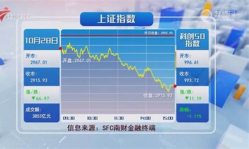 沪深股市今日指数(今曰沪深指数)_https://www.xzdzchf.com_上交所_第1张