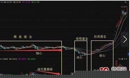 股票主力建仓后的行为(主力建仓的股票会涨吗)_深交所_第1张_财经网 股票主力建仓后的行为(主力建仓的股票会涨吗)_https://www.xzdzchf.com_深交所_第1张