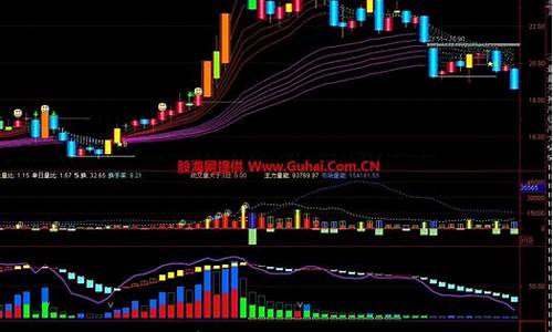 牛股出炉选股指标(选牛股的11种经典形态)_创业板_第1张_财经网 牛股出炉选股指标(选牛股的11种经典形态)_https://www.xzdzchf.com_创业板_第1张