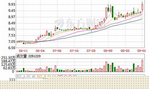 葛洲坝股票(葛洲坝股票现在叫什么名字)_深交所_第1张_财经网 葛洲坝股票(葛洲坝股票现在叫什么名字)_https://www.xzdzchf.com_深交所_第1张