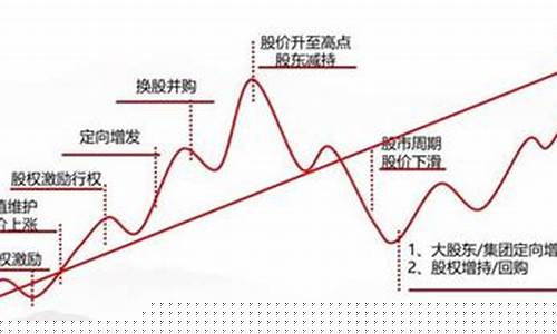 市值和估值的关系(市值与估值的关系)_上交所_第1张_财经网 市值和估值的关系(市值与估值的关系)_https://www.xzdzchf.com_上交所_第1张