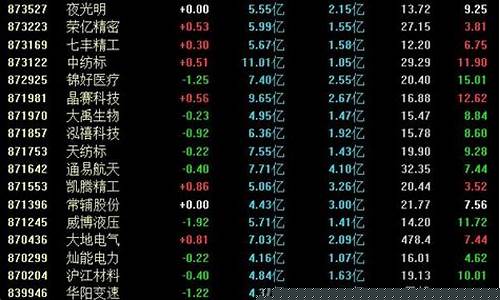 北交所交易方式有哪些(北交所交易的方式)_上交所_第1张_财经网 北交所交易方式有哪些(北交所交易的方式)_https://www.xzdzchf.com_上交所_第1张