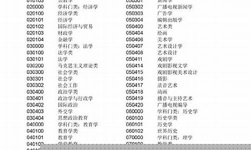大学代码及专业代码(大学代码查询系统)_上交所_第1张_财经网 大学代码及专业代码(大学代码查询系统)_https://www.xzdzchf.com_上交所_第1张