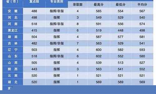 航空军校录取分数线(考空军航空大学录取分数线)_https://www.xzdzchf.com_创业板_第1张