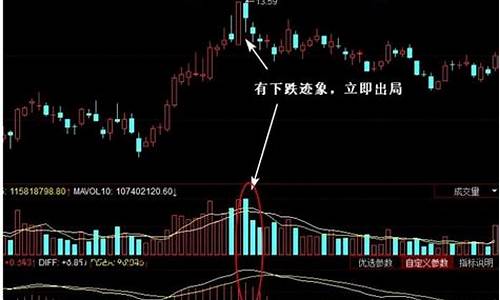 股票追涨杀跌是什么意思(买股票追涨杀跌是什么意思)_深交所_第1张_财经网 股票追涨杀跌是什么意思(买股票追涨杀跌是什么意思)_https://www.xzdzchf.com_深交所_第1张