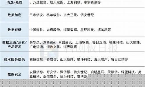 数据要素概念股票(数据要素概念股票一览)_上交所_第1张_财经网 数据要素概念股票(数据要素概念股票一览)_https://www.xzdzchf.com_上交所_第1张