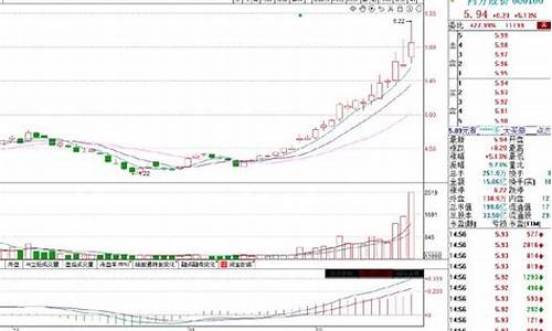 同方股份深度分析(同方股份深度分析)_北交所_第1张_财经网 同方股份深度分析(同方股份深度分析)_https://www.xzdzchf.com_北交所_第1张