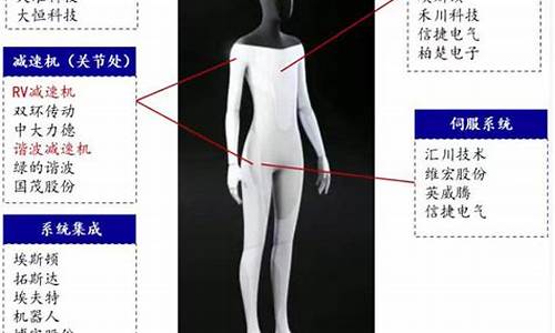 机器人概念龙头股排名前十(机器人概念股票排名前十名)_北交所_第1张_财经网 机器人概念龙头股排名前十(机器人概念股票排名前十名)_https://www.xzdzchf.com_北交所_第1张
