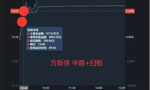 方新侠持仓股票(方新侠持仓情况)_https://www.xzdzchf.com_深交所_第1张