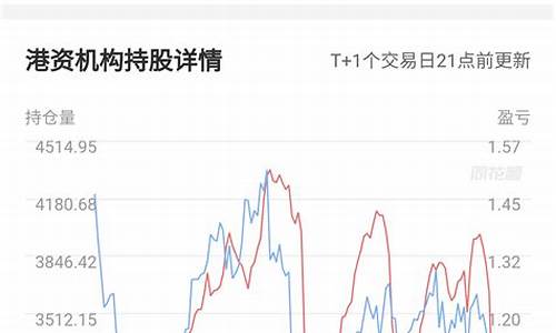 机构持仓多少比例的股票好(机构持仓比例越多越好吗)_深交所_第1张_财经网 机构持仓多少比例的股票好(机构持仓比例越多越好吗)_https://www.xzdzchf.com_深交所_第1张