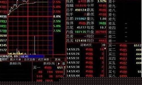 股票有大单进入却跌了(股票超大单进入)_北交所_第1张_财经网 股票有大单进入却跌了(股票超大单进入)_https://www.xzdzchf.com_北交所_第1张