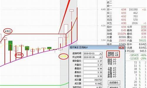 如何判断主力建仓(如何判断主力建仓的成本)_https://www.xzdzchf.com_深交所_第1张
