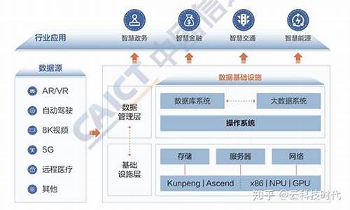 数字经济包括哪些板块(数字经济包括哪些板块有前景吗)_https://www.xzdzchf.com_上交所_第1张