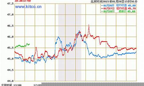 石油走势图最新行情(石油走势图k线图)_https://www.xzdzchf.com_创业板_第1张