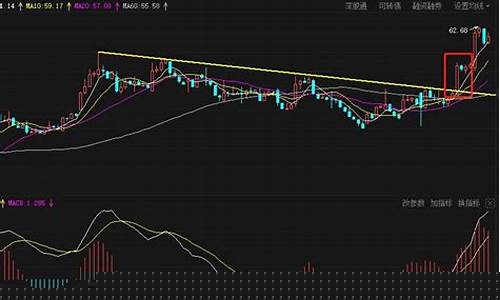 股票三日线五日线是什么意思(股票三日线是指)_深交所_第1张_财经网 股票三日线五日线是什么意思(股票三日线是指)_https://www.xzdzchf.com_深交所_第1张