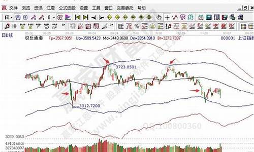 股票利空是什么是好还是坏(股票利空利好是什么意思)_深交所_第1张_财经网 股票利空是什么是好还是坏(股票利空利好是什么意思)_https://www.xzdzchf.com_深交所_第1张