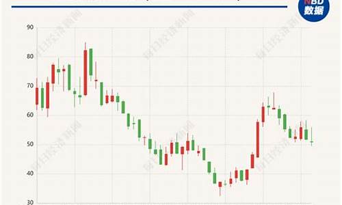 天赐材料为何大涨(天赐材料最新利好消息)_科创板_第1张_财经网 天赐材料为何大涨(天赐材料最新利好消息)_https://www.xzdzchf.com_科创板_第1张