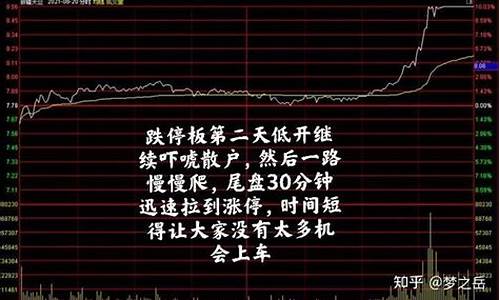 跌停洗盘特征(跌停洗盘k线图)_北交所_第1张_财经网 跌停洗盘特征(跌停洗盘k线图)_https://www.xzdzchf.com_北交所_第1张