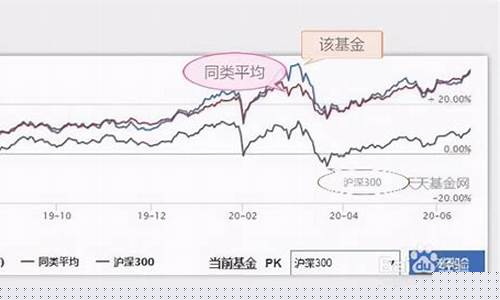 基金有走势图吗(基金有走势图吗知乎)_上交所_第1张_财经网 基金有走势图吗(基金有走势图吗知乎)_https://www.xzdzchf.com_上交所_第1张