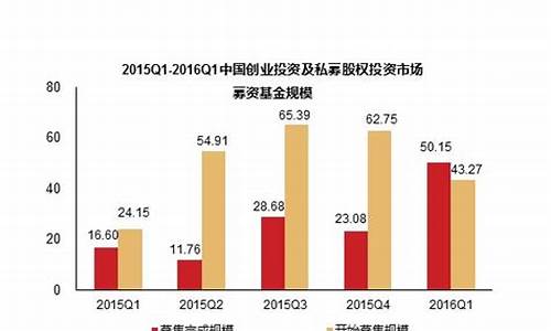 二级市场的主要产品有哪些_上交所_第1张_财经网 二级市场的主要产品有哪些_https://www.xzdzchf.com_上交所_第1张