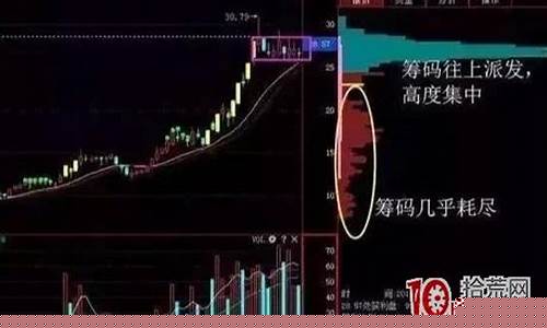 换手率看洗盘还是出货(换手率大于5%意味着什么)_创业板_第1张_财经网 换手率看洗盘还是出货(换手率大于5%意味着什么)_https://www.xzdzchf.com_创业板_第1张