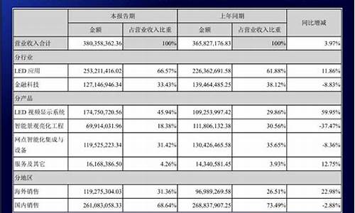 奥拓电子2021订单(奥拓电子最新公告)_创业板_第1张_财经网 奥拓电子2021订单(奥拓电子最新公告)_https://www.xzdzchf.com_创业板_第1张