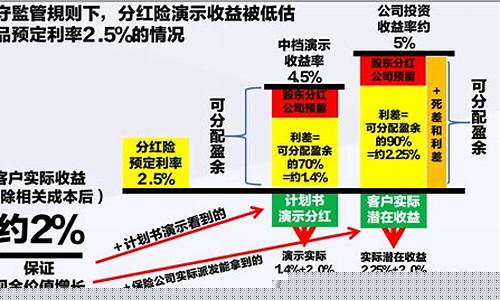 消费股东如何分配分红的(消费成为股东分红合同)_上交所_第1张_财经网 消费股东如何分配分红的(消费成为股东分红合同)_https://www.xzdzchf.com_上交所_第1张