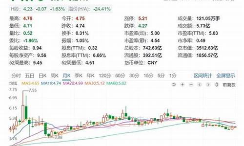 蓝筹股龙头股票排名(中国十大蓝筹股)_https://www.xzdzchf.com_科创板_第1张