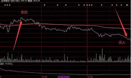 股票上午买入好还是下午买入好(股票上午买入好还是下午买入好一点)_https://www.xzdzchf.com_深交所_第1张