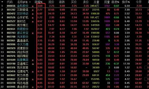竞价抢筹选股指标(竞价抢筹是好是坏)_https://www.xzdzchf.com_上交所_第1张