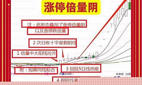 涨停的选股公式(涨停选股公式怎么写)_科创板_第1张_财经网 涨停的选股公式(涨停选股公式怎么写)_https://www.xzdzchf.com_科创板_第1张