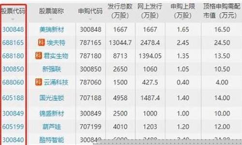查一下股票代码6008(查一下股票代码601)_https://www.xzdzchf.com_上交所_第1张