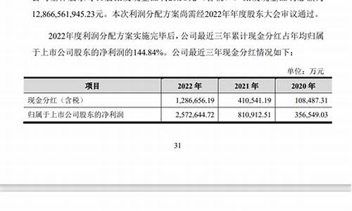 通威股份定增公告(通威股份 定增)_深交所_第1张_财经网 通威股份定增公告(通威股份 定增)_https://www.xzdzchf.com_深交所_第1张
