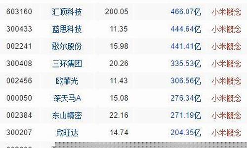 小米概念股有哪些股票(小米概念股有哪些股票公司)_https://www.xzdzchf.com_上交所_第1张
