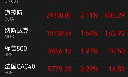 节后a股走势预测(节后a股行情)_创业板_第1张_财经网 节后a股走势预测(节后a股行情)_https://www.xzdzchf.com_创业板_第1张