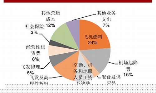 航空运输业行业分析(航空运输业发展前景)_科创板_第1张_财经网 航空运输业行业分析(航空运输业发展前景)_https://www.xzdzchf.com_科创板_第1张