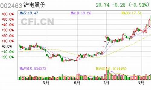 沪电股份中报预告(沪电股份最新消息新闻)_科创板_第1张_财经网 沪电股份中报预告(沪电股份最新消息新闻)_https://www.xzdzchf.com_科创板_第1张